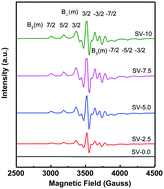 Graphical abstract: Frequency independent low-k lithium borate nanocrystalline glass ceramic and glasses for microelectronic applications