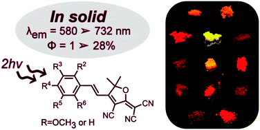 Graphical abstract: Solid state red biphotonic excited emission from small dipolar fluorophores