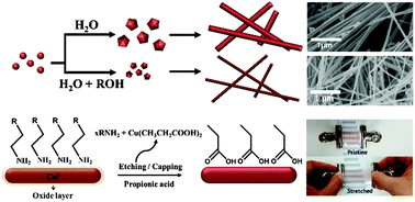 Graphical abstract: Controlled aqueous synthesis of ultra-long copper nanowires for stretchable transparent conducting electrode