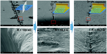 Graphical abstract: Extremely rapid and simple healing of a transparent conductor based on Ag nanowires and polyurethane with a Diels–Alder network