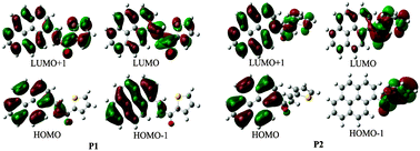 Graphical abstract: Ultrafast broadband optical limiting in simple pyrene-based molecules with high transmittance from visible to infrared regions