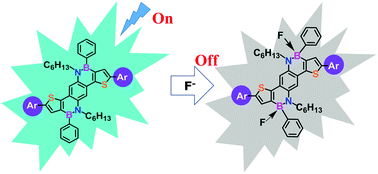 Graphical abstract: BN-heteroacene-cored luminogens with dual channel detection for fluoride anions