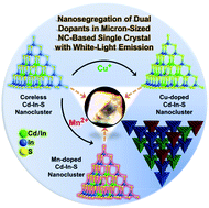 Graphical abstract: Highly effective nanosegregation of dual dopants in a micron-sized nanocluster-based semiconductor molecular single crystal for targeting white-light emission