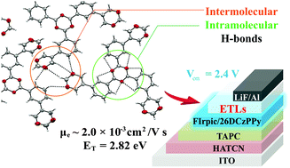 Graphical abstract: Rational utilization of intramolecular and intermolecular hydrogen bonds to achieve desirable electron transporting materials with high mobility and high triplet energy
