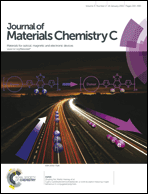 Graphical abstract: Inside front cover