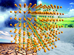 Graphical abstract: Themed issue on the chemistry of thermoelectric materials