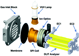 Graphical abstract: A hand-portable digital linear ion trap mass spectrometer