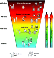 Graphical abstract: Nanomaterials for sample pretreatment prior to capillary electrophoretic analysis