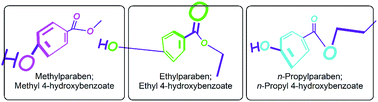 Graphical abstract: Analysis of alkyl esters of p-hydroxybenzoic acid (parabens) in baby teethers via gas chromatography-quadrupole mass spectrometry (GC-qMS) using a stable isotope dilution assay (SIDA)