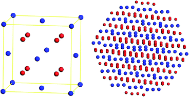 Graphical abstract: Electronic and optical properties of CeO2 from first principles calculations
