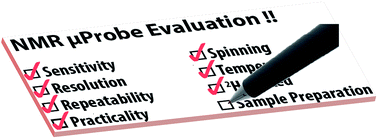 Graphical abstract: Evaluation of a high-resolution micro-sized magic angle spinning (HRμMAS) probe for NMR-based metabolomic studies of nanoliter samples