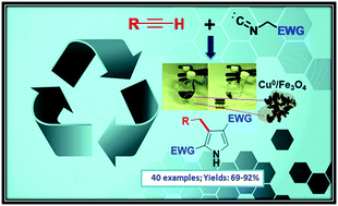 Graphical abstract: Magnetically recoverable Cu0/Fe3O4 catalyzed highly regioselective synthesis of 2,3,4-trisubstituted pyrroles from unactivated terminal alkynes and isocyanides