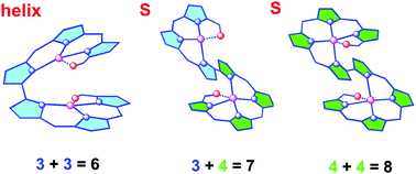 Graphical abstract: Rational syntheses of helical π-conjugated oligopyrrins with a bipyrrole linkage: geometry control of bis-copper(ii) coordination