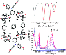 Graphical abstract: Redox-active tetraruthenium metallacycles: reversible release of up to eight electrons resulting in strong electrochromism