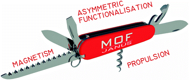 Graphical abstract: Introducing asymmetric functionality into MOFs via the generation of metallic Janus MOF particles