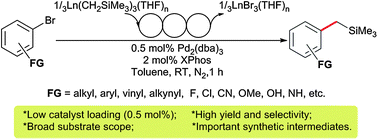 Graphical abstract: Palladium-catalyzed C(sp3)–C(sp2) cross-coupling of homoleptic rare-earth metal trialkyl complexes with aryl bromides: efficient synthesis of functionalized benzyltrimethylsilanes