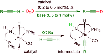 Graphical abstract: The ruthenium-catalysed selective synthesis of mono-deuterated terminal alkynes