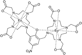 Graphical abstract: Luminescence of a binuclear europium complex bearing a 4-nitrophenolate chromophore: a different way of seeing pH dependence