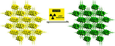 Graphical abstract: Exceptional photosensitivity of a polyoxometalate-based charge-transfer hybrid material