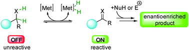 Graphical abstract: Catalytic enantioselective OFF ↔ ON activation processes initiated by hydrogen transfer: concepts and challenges