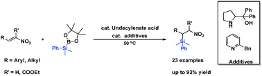 Graphical abstract: Organocatalytic silyl transfer from silylborane to nitroalkenes for the synthesis of β-silyl nitroalkanes and β-silyl amines