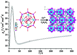 Graphical abstract: Sulfur-centred polyoxoniobate-based 3D organic–inorganic hybrid compound and its magnetic behavior