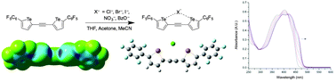 Graphical abstract: Anion recognition by a bidentate chalcogen bond donor