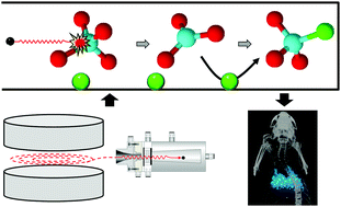 Graphical abstract: Ion beam induced 18F-radiofluorination: straightforward synthesis of gaseous radiotracers for the assessment of regional lung ventilation using positron emission tomography