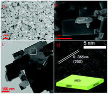 Graphical abstract: Light-induced spatial separation of charges toward different crystal facets of square-like WO3