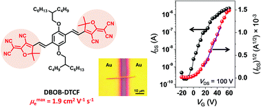 Graphical abstract: High-performance n-type field-effect transistors based on a highly crystalline tricyanovinyldihydrofuran derivative