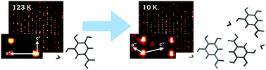 Graphical abstract: A crystal structure prediction enigma solved: the gallic acid monohydrate system – surprises at 10 K