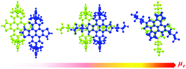 Graphical abstract: Fluoroalkyl-modified naphthodithiophene diimides