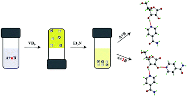 Graphical abstract: pH-Switchable vitamin B9 gels for stoichiometry-controlled spherical co-crystallization