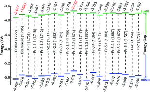 Graphical abstract: Purification and electronic characterisation of 18 isomers of the OPV acceptor material bis-[60]PCBM