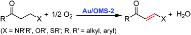 Graphical abstract: Gold nanoparticles on OMS-2 for heterogeneously catalyzed aerobic oxidative α,β-dehydrogenation of β-heteroatom-substituted ketones