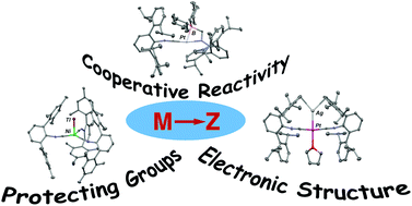 Graphical abstract: Zero-valent isocyanides of nickel, palladium and platinum as transition metal σ-type Lewis bases