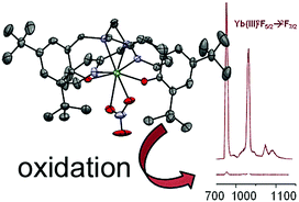 Graphical abstract: A redox active switch for lanthanide luminescence in phenolate complexes