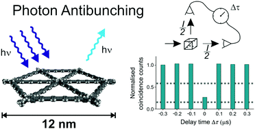 Graphical abstract: Interactions between π-conjugated chromophores in a giant molecular spoked wheel