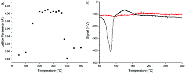 Graphical abstract: Lithium and boron as interstitial palladium dopants for catalytic partial hydrogenation of acetylene