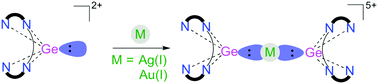 Graphical abstract: Direct coordination of a germanium(ii) dicationic center to transition metals