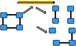 Graphical abstract: Surface induced dissociation as a tool to study membrane protein complexes