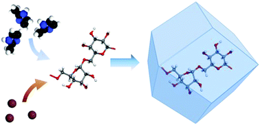 Graphical abstract: Biomimetic mineralization of metal–organic frameworks around polysaccharides