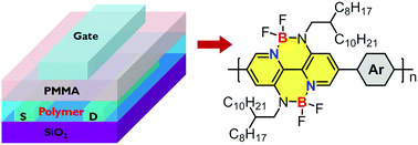 Graphical abstract: Electron-transporting polymers based on a double B←N bridged bipyridine (BNBP) unit