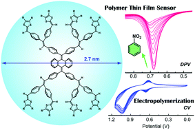 Graphical abstract: Multivalent dithiafulvenyl functionalization of dendritic oligo(phenylene vinylene)s with an anthraquinodimethane core