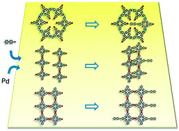 Graphical abstract: Template-controlled Sonogashira cross-coupling reactions on a Au(111) surface