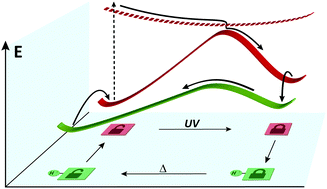 Graphical abstract: Acid-catalysed thermal cycloreversion of a diarylethene: a potential way for triggered release of stored light energy?