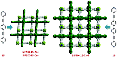 Graphical abstract: The role of weak interactions in controlling the mode of interpenetration in hybrid ultramicroporous materials