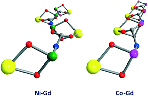 Graphical abstract: One-dimensional coordination polymers constructed from binuclear 3d–4f nodes and isonicotinato spacer