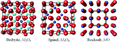 Graphical abstract: In situ neutron powder diffraction study of the reaction M2O3 ↔ M3O4 ↔ MO, M = (Fe0.2Mn0.8): implications for chemical looping with oxygen uncoupling