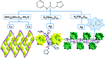 Graphical abstract: Diverse polyoxometalate-based metal–organic complexes constructed by a tetrazole- and pyridyl-containing asymmetric amide ligand or its in situ transformed ligand